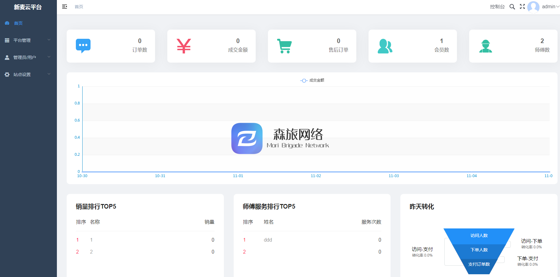 新麦同城到家预约上门小程序V3全开源版 vueadmin+unipp开源前端+小程序端 B83-百客源