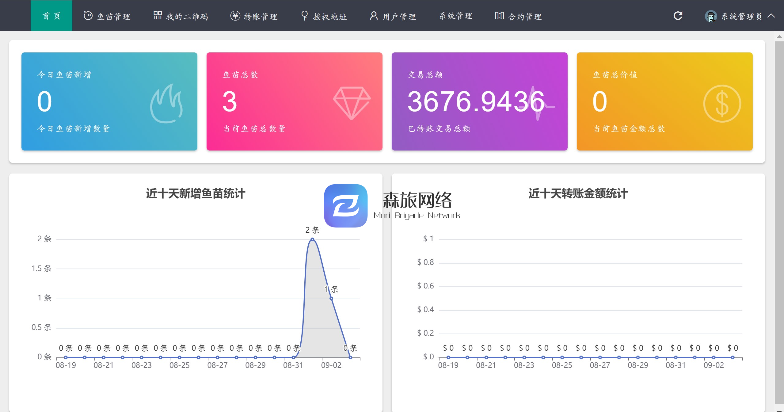 全开源usdt空投源码 B304-百客源